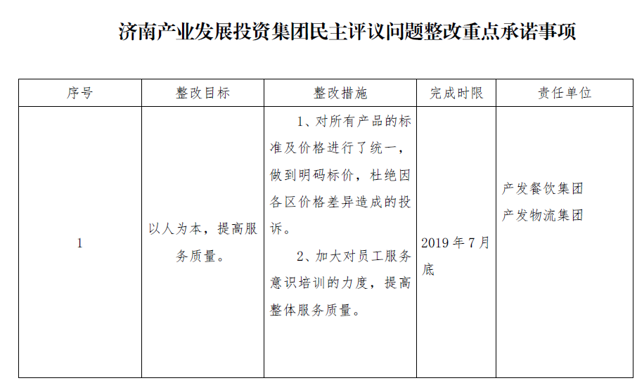 恒盛注册投资平台民主评议问题整改重点承诺事项